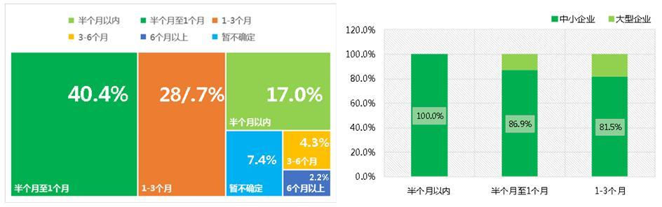 疫情期间餐饮行业“停摆” 亟需政策联动新策略