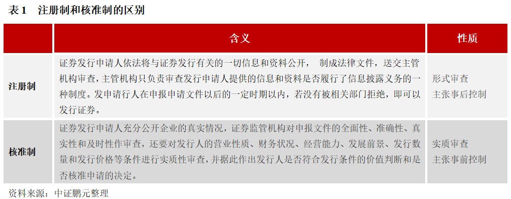 专题研究 | 公司债和企业债迎来注册制，但不意味监管放松