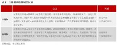 专题研究 | 公司债和企业债迎来注册制，但不意味监管放松