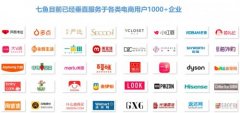 网易七鱼电商行业解决方案，从电商竞争看待领