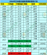 【独家】政策利好 稻价易涨难跌