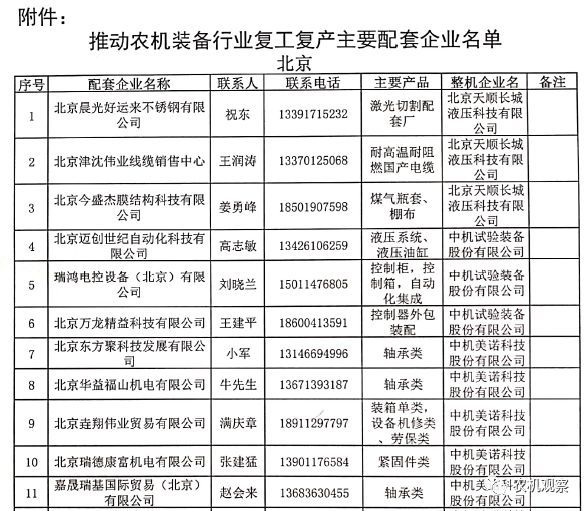 【重磅利好】关于做好农机装备行业企业复工复产保障工作的通知