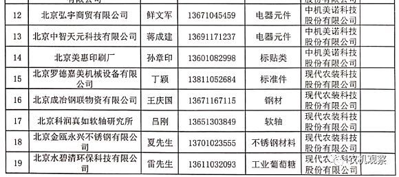 【重磅利好】关于做好农机装备行业企业复工复产保障工作的通知