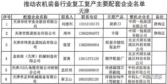 【重磅利好】关于做好农机装备行业企业复工复产保障工作的通知
