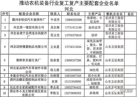 【重磅利好】关于做好农机装备行业企业复工复产保障工作的通知