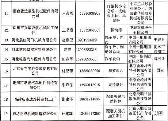 【重磅利好】关于做好农机装备行业企业复工复产保障工作的通知