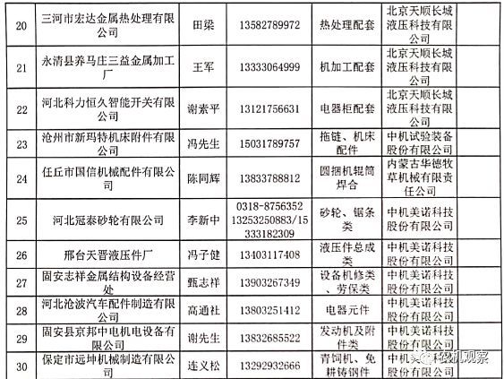 【重磅利好】关于做好农机装备行业企业复工复产保障工作的通知