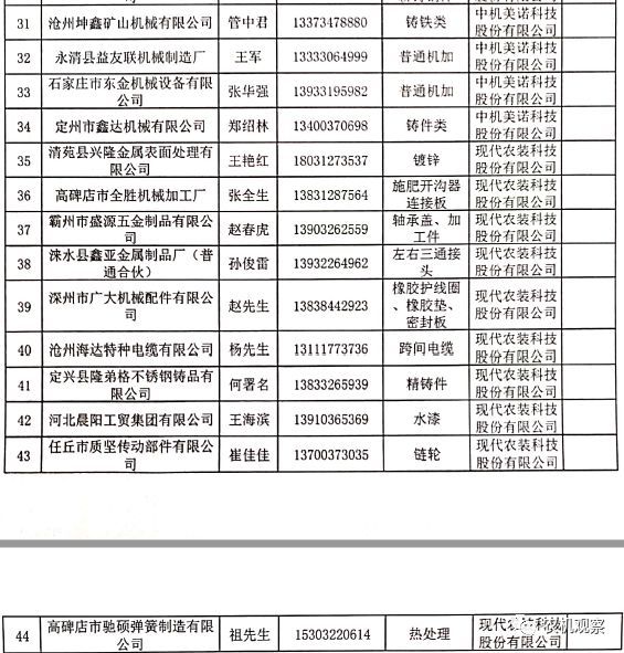 【重磅利好】关于做好农机装备行业企业复工复产保障工作的通知