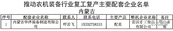 【重磅利好】关于做好农机装备行业企业复工复产保障工作的通知
