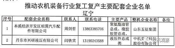 【重磅利好】关于做好农机装备行业企业复工复产保障工作的通知