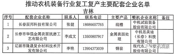 【重磅利好】关于做好农机装备行业企业复工复产保障工作的通知