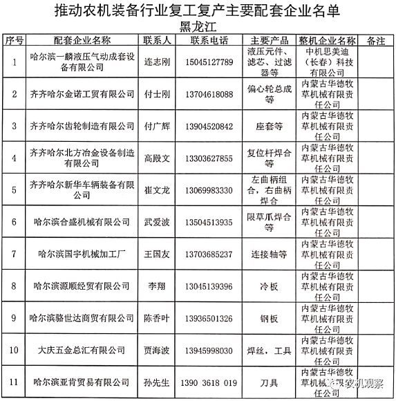 【重磅利好】关于做好农机装备行业企业复工复产保障工作的通知