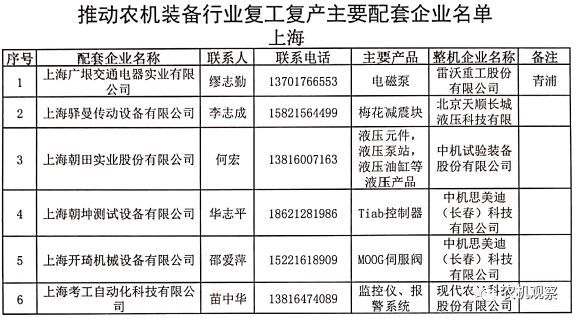 【重磅利好】关于做好农机装备行业企业复工复产保障工作的通知