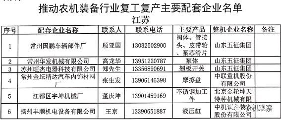 【重磅利好】关于做好农机装备行业企业复工复产保障工作的通知