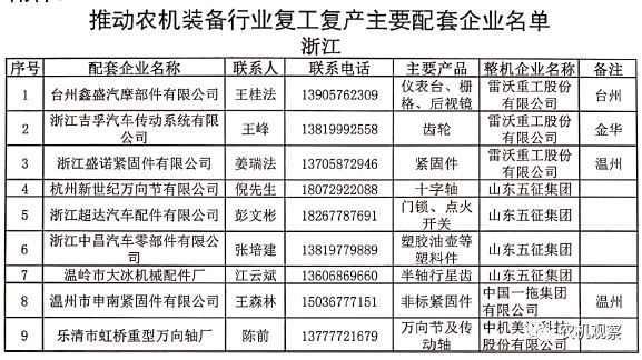 【重磅利好】关于做好农机装备行业企业复工复产保障工作的通知