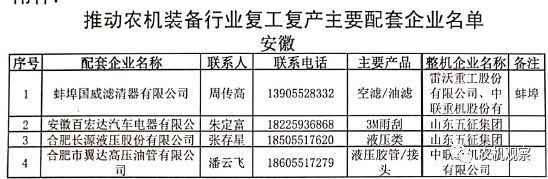 【重磅利好】关于做好农机装备行业企业复工复产保障工作的通知