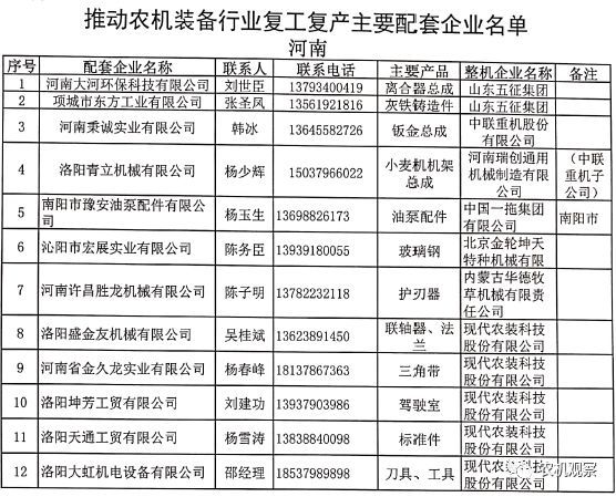 【重磅利好】关于做好农机装备行业企业复工复产保障工作的通知