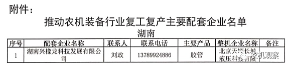 【重磅利好】关于做好农机装备行业企业复工复产保障工作的通知