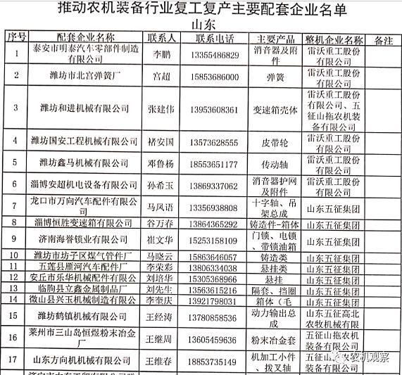 【重磅利好】关于做好农机装备行业企业复工复产保障工作的通知