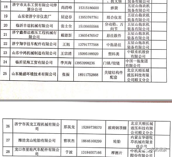 【重磅利好】关于做好农机装备行业企业复工复产保障工作的通知