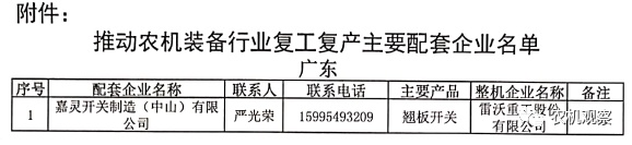【重磅利好】关于做好农机装备行业企业复工复产保障工作的通知