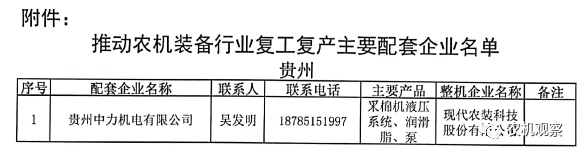 【重磅利好】关于做好农机装备行业企业复工复产保障工作的通知