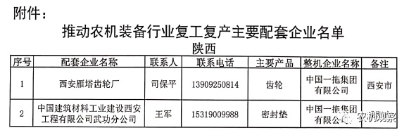 【重磅利好】关于做好农机装备行业企业复工复产保障工作的通知