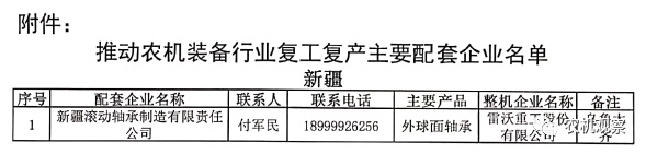 【重磅利好】关于做好农机装备行业企业复工复产保障工作的通知
