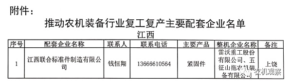 【重磅利好】关于做好农机装备行业企业复工复产保障工作的通知