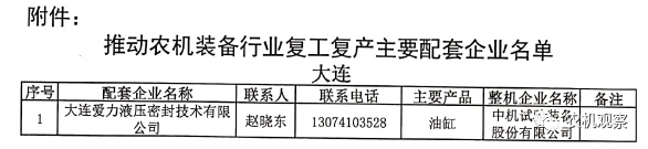 【重磅利好】关于做好农机装备行业企业复工复产保障工作的通知