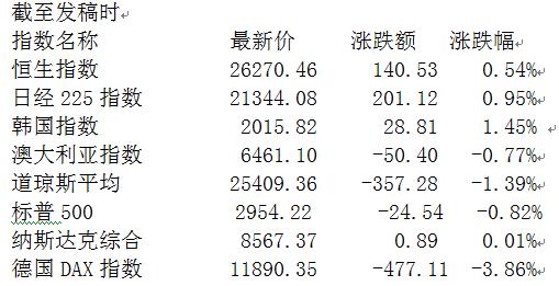 收评：三大股指集体大涨逾3% 板块个股普涨