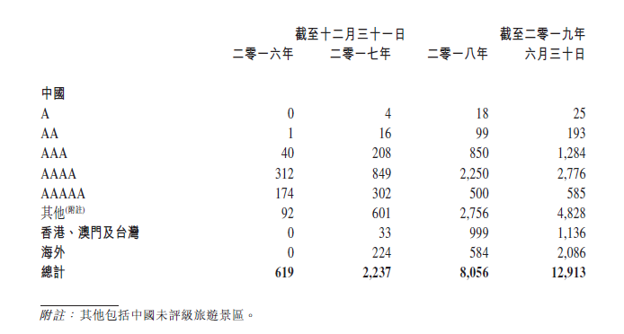 内容与研发成“硬核”，驴迹科技行业“龙头”