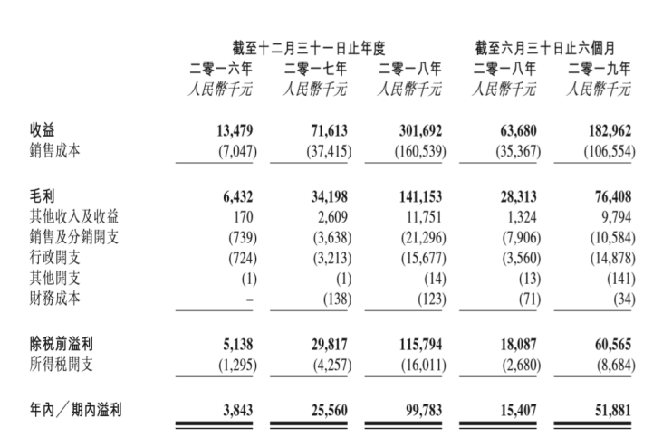 内容与研发成“硬核”，驴迹科技行业“龙头”