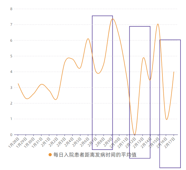 数说｜第五期 连续三日新增零病例，多图复盘深