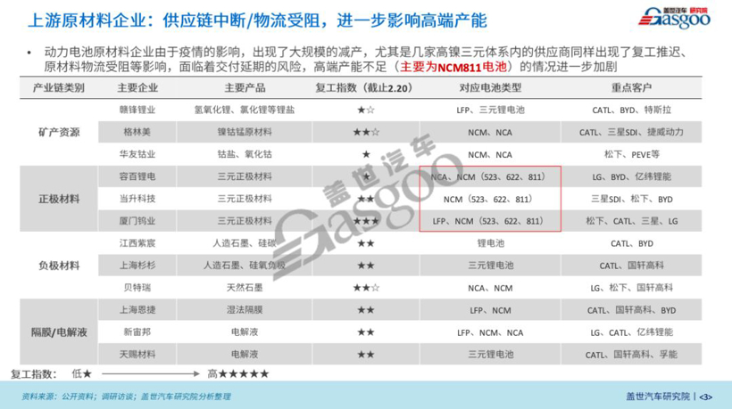 新冠肺炎疫情对汽车产业影响系列研究 【第六期