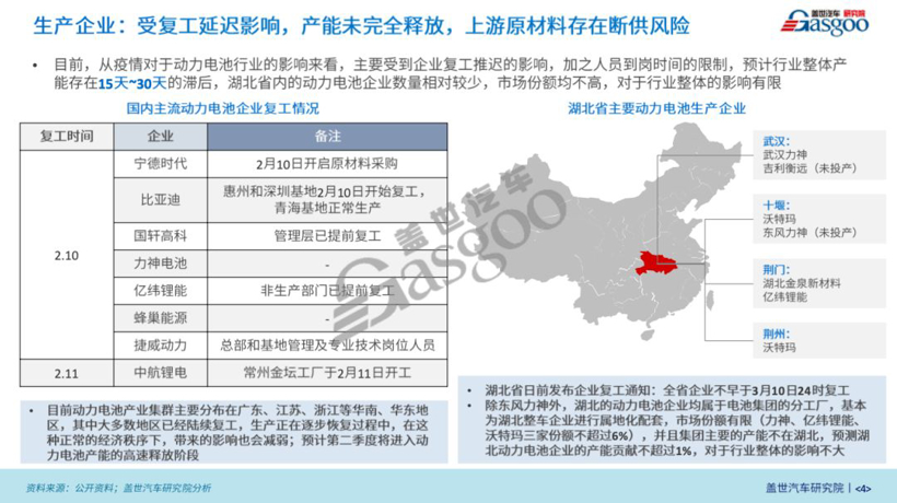 新冠肺炎疫情对汽车产业影响系列研究 【第六期