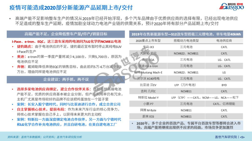 新冠肺炎疫情对汽车产业影响系列研究 【第六期