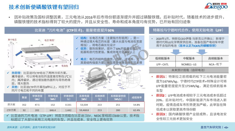新冠肺炎疫情对汽车产业影响系列研究 【第六期