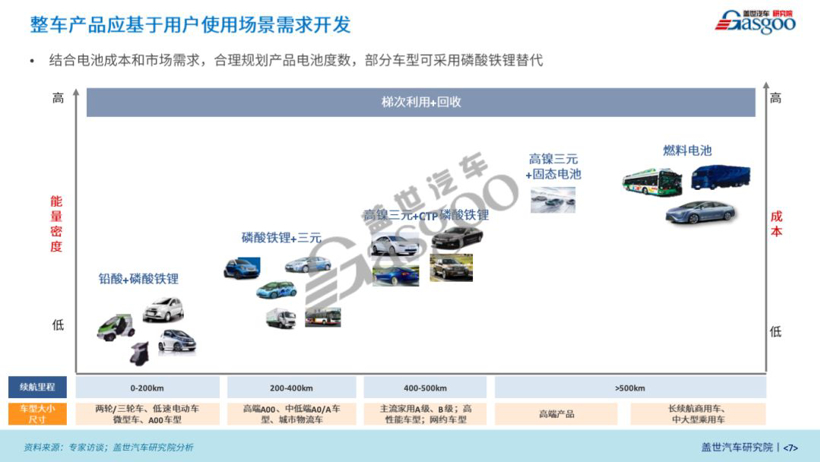 新冠肺炎疫情对汽车产业影响系列研究 【第六期