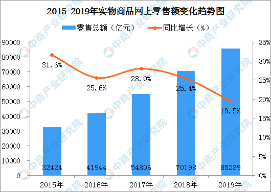 新冠肺炎疫情对零售行业影响分析：百货/购物中