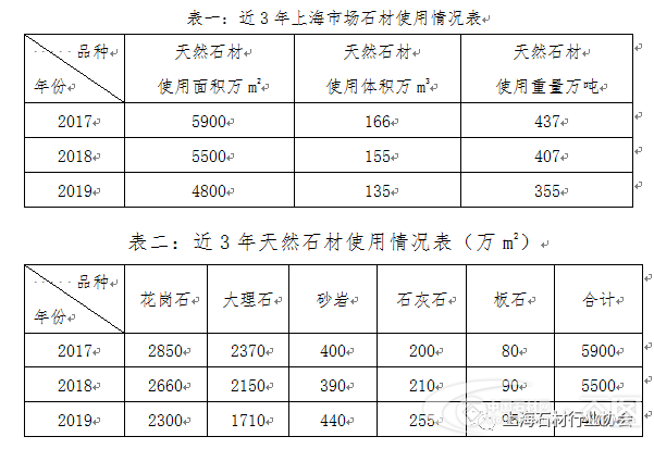 ​上海石材行业协会：《2019年度上海石材行业发