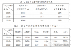 ​上海石材行业协会：《2019年度上海石材行业发