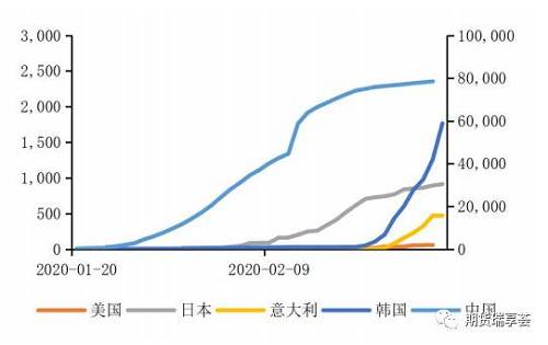 数据来源：Wind，金瑞期货