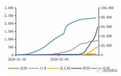 金瑞研究：海外疫情加剧，有色金属价格走向如何？