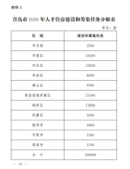 业内看青岛未来的十万套人才公寓 将深度影响楼