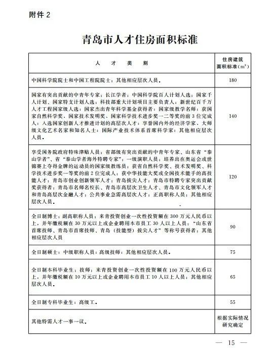 业内看青岛未来的十万套人才公寓 将深度影响楼