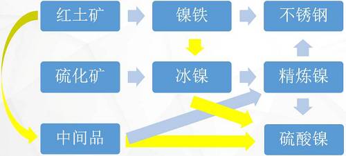 资料来源：公开资料，金瑞期货