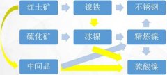 金瑞研究：钢市供需变化下，镍市场的品种间套利策略如何？