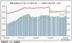 直播回顾2|疫情左右消费复苏，铝价先弱后强