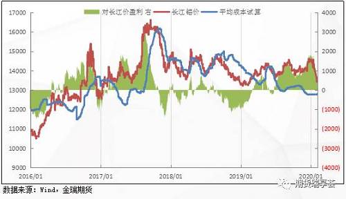 直播回顾2 | 疫情左右消费复苏，铝价先弱后强